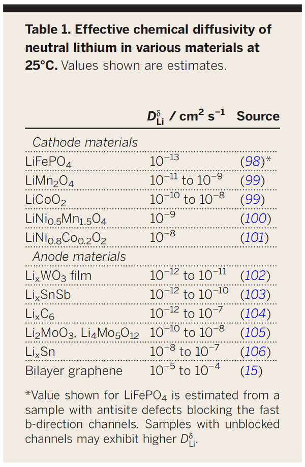 中大朱昌寶&德國(guó)馬普所Maier Science綜述：電池電極的納米級(jí)電路