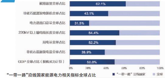 2017全球能源互聯(lián)網(wǎng)發(fā)展合作組織四項(xiàng)重要?jiǎng)?chuàng)新成果