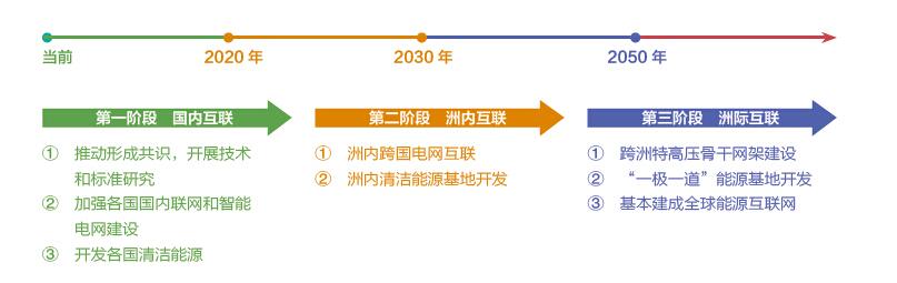 2017全球能源互聯(lián)網(wǎng)發(fā)展合作組織四項(xiàng)重要?jiǎng)?chuàng)新成果