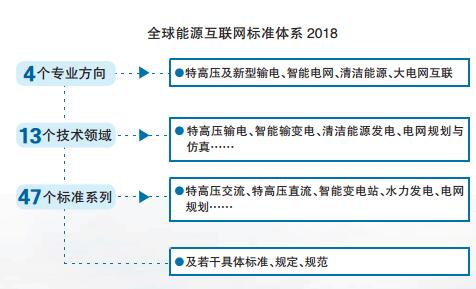 2017全球能源互聯(lián)網(wǎng)發(fā)展合作組織四項(xiàng)重要?jiǎng)?chuàng)新成果