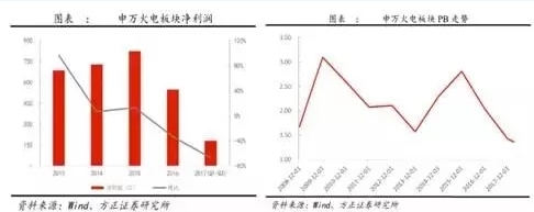 兩個(gè)“十年最低”！這些火電企業(yè)的反轉(zhuǎn)潛力最被看好！