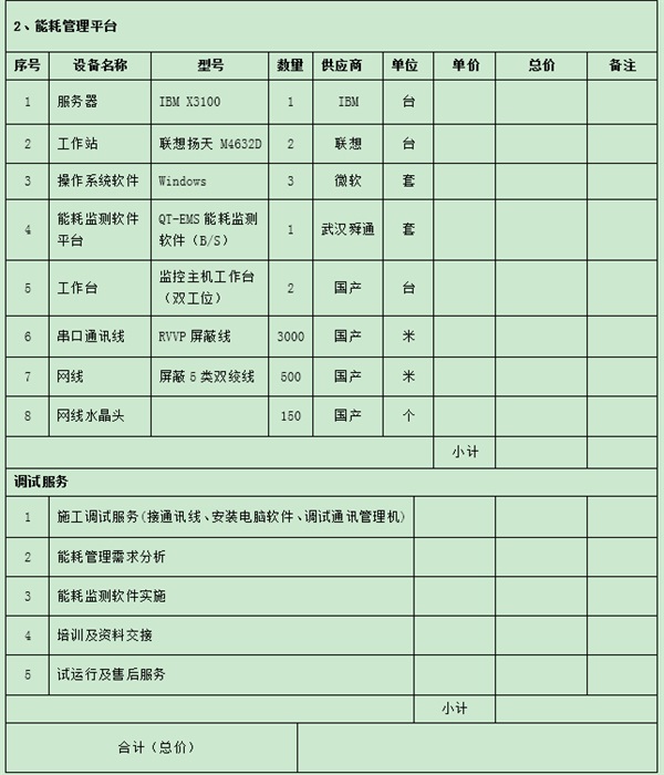 能源管理系統(tǒng)清單