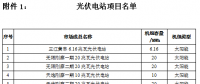 青海省內光伏外送陜西掛牌交易：外送交易電量30000兆瓦時