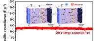 中科院研發(fā)出一種高效低成本鋅離子混合超級電容器