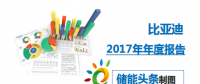 一張圖讀懂比亞迪2017年年度報(bào)告