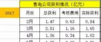 廣東售電：到底還玩不玩？