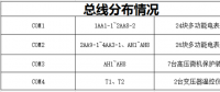 廣東鴻圖（武漢）壓鑄有限公司電力監(jiān)控系統(tǒng)方案