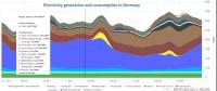 德國還算是世界能源轉(zhuǎn)型領(lǐng)跑者