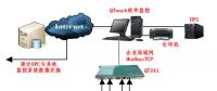 電力監(jiān)控系統(tǒng)在三亞雙大國際公館項(xiàng)目上的應(yīng)用