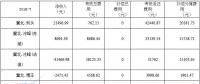 華北能監(jiān)局公布京津唐81家風(fēng)電場7月并網(wǎng)運(yùn)行管理運(yùn)行結(jié)算情況（附結(jié)算匯總表）