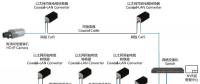 寬帶電力線載波用于安防升級(jí)解決方案