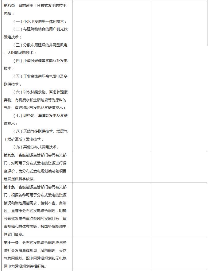 分布式發(fā)電管理辦法新舊對比