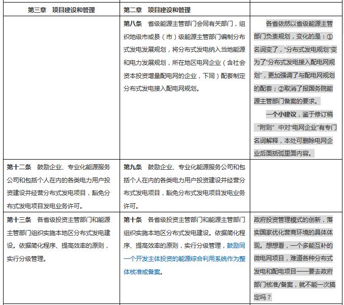 分布式發(fā)電管理辦法新舊對比