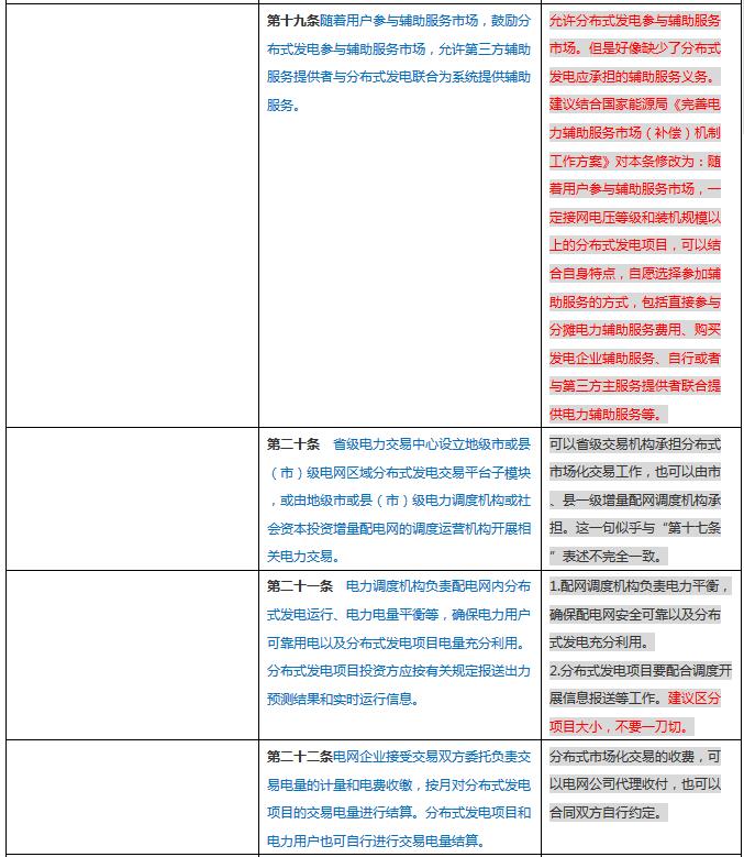 分布式發(fā)電管理辦法新舊對比