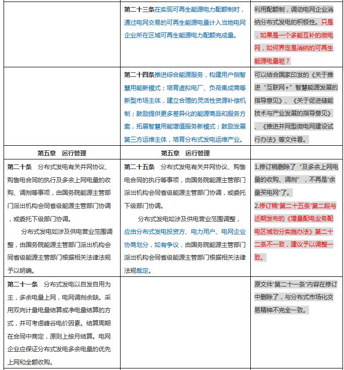 分布式發(fā)電管理辦法新舊對比