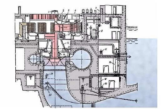 【水電站風(fēng)采】俄羅斯最大水電站薩揚(yáng)·舒申斯克