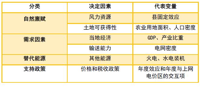 為啥現(xiàn)行政策下“棄風(fēng)”無(wú)解？