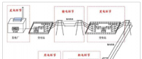 2018年中國電網(wǎng)設(shè)備制造行業(yè)發(fā)展現(xiàn)狀及發(fā)展趨勢