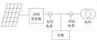 我家光伏電站逆變器與電表的計(jì)量為啥不一樣？