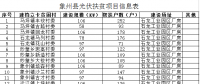 廣西象州縣光伏扶貧項(xiàng)目實(shí)施方案有關(guān)意見 建設(shè)分布式光伏3000千瓦 幫扶4883戶