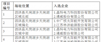 江蘇泗洪光伏發(fā)電應(yīng)用領(lǐng)跑基地入選企業(yè)名單