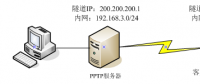 4G工業(yè)級(jí)無(wú)線路由器搭建VPN指南