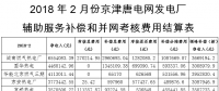 京津唐電網(wǎng)2018年2月份“兩個細(xì)則”試運(yùn)行結(jié)果