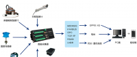 光伏發(fā)電設施工況監(jiān)測