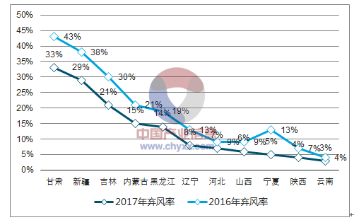 2018年中國(guó)風(fēng)電行業(yè)市場(chǎng)現(xiàn)狀及發(fā)展前景預(yù)測(cè)