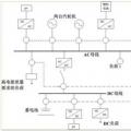 因地制宜地發(fā)展微電網(wǎng) 我國應如何設(shè)計