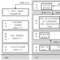 深度 | 面向高比例可再生能源的電力市場研究綜述