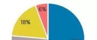 2018可再生能源裝機容量統(tǒng)計：風(fēng)電新增裝機容量47GW 同比增長10%