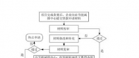 光伏貸款申請(qǐng)流程攻略以及注意事項(xiàng)