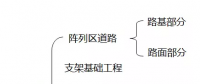 總結：地面光伏電站施工管理工作內容與流程