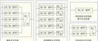 光伏逆變器MPPT技術對系統(tǒng)發(fā)電量影響