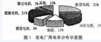 降低燃煤電廠廠用電率技術(shù)大揭秘