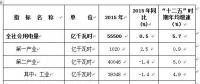 《2016年度全國電力供需形勢分析預測報告》