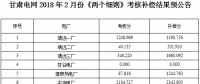 甘肅電網(wǎng)2018年2月份“兩個細(xì)則”考核補(bǔ)償結(jié)果預(yù)公告