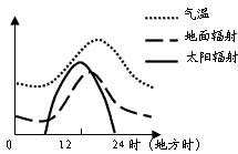 天合