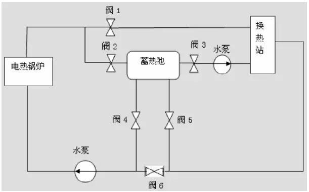 風電要聞 