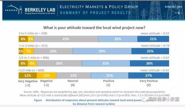 風(fēng)電要聞｜風(fēng)電有沒有“鄰避”現(xiàn)象？