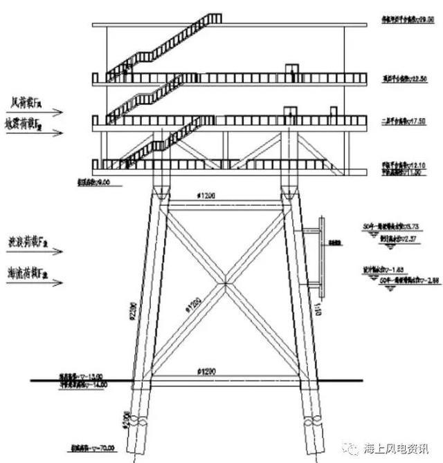 風(fēng)電知識點 