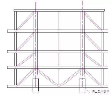 風(fēng)電知識點 