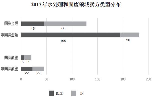 環(huán)保產(chǎn)業(yè)并購不再瘋狂買買買