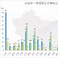 頭條 | 全國已公示售電公司增至3342家，從增長趨勢(shì)看2018年售電市場，跨省交易成新亮點(diǎn)