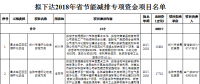 河南省發(fā)改委：擬下達(dá)2018年省節(jié)能減排專(zhuān)項(xiàng)資金項(xiàng)目名單（涉及煙氣治理、燃?xì)忮仩t節(jié)能改造等）