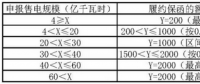 交易學堂 | 履約保函額度如何計算？