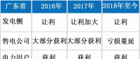 電力市場有底線 交易行為需謹(jǐn)慎