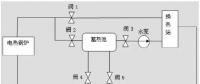 風電要聞 | 內蒙古風電供熱技術方案研究！