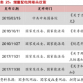 增供配(售)電+增值服務(wù) 增量配網(wǎng)市場前景廣闊